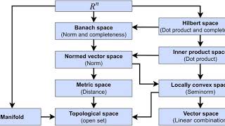 Space (mathematics) | Wikipedia audio article