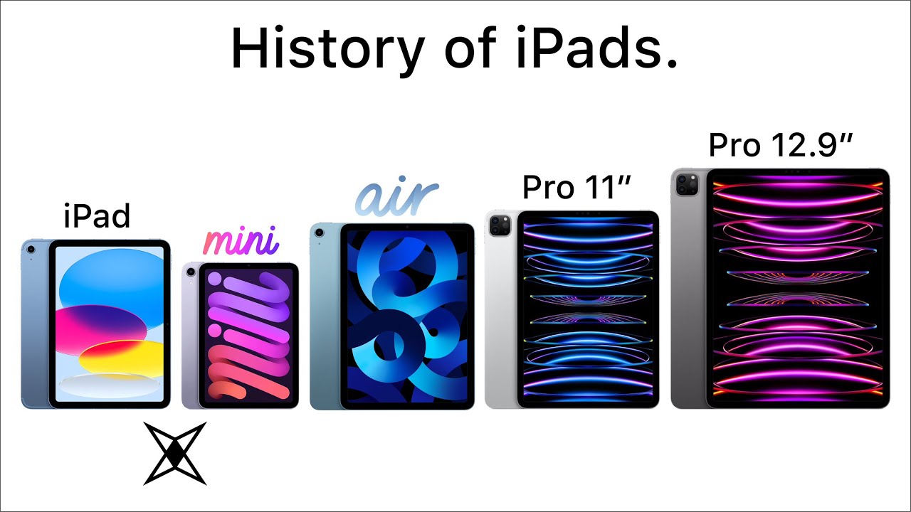 History Of The IPad - YouTube