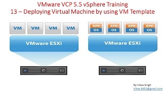 VMware VCP 5.5 : 13 – Deploying Virtual Machine by using Virtual Machine Template