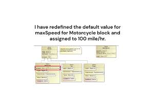 SysML Generalization Explained | Deep Dive with Real-Life Examples + Hands-On Tutorial