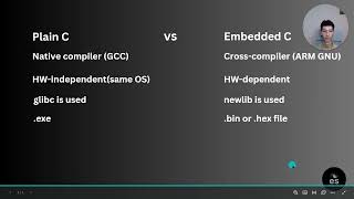 The differences between C and Embedded C - Free Embedded C course