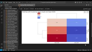 How to Create a Heatmap with Clustering in Python | Data Visualization Tutorial