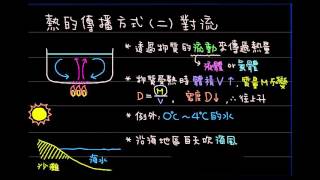 5-4-2 熱的對流