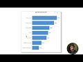 dynamic bar chart formatting in power bi highlight top bottom performers instantly