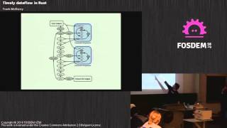 FOSDEM 2016 - Aw1126 - Timely Dataflow In Rust