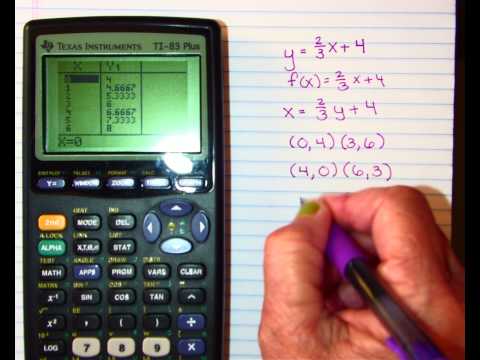 TI83 Finding Inverse Equations TI83 Finding Inverse Equations