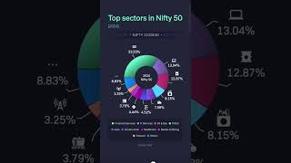 .stock market news.# how have Nifty 50 sector changed in 30 years