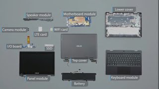 ASUS - BR1100 Series (Modular Design)