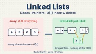 Linked Lists Explained Visually | How Nodes, Pointers, Singly & Doubly Linked Lists Really Work