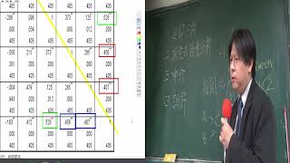 [3] 2022年 1092學期 輔大企管 第三次統計講座：迴歸分析、探索式因素分析、中介觀念與技術、調節觀念 （郭彥谷 教授 主講）