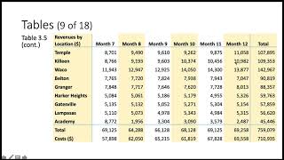 Chapter 3-1 visualization and table