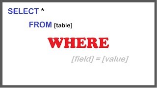 SQL Where Clause: Filtering Data in SQL with Example