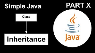 Simple Java Part X: Class Inheritance