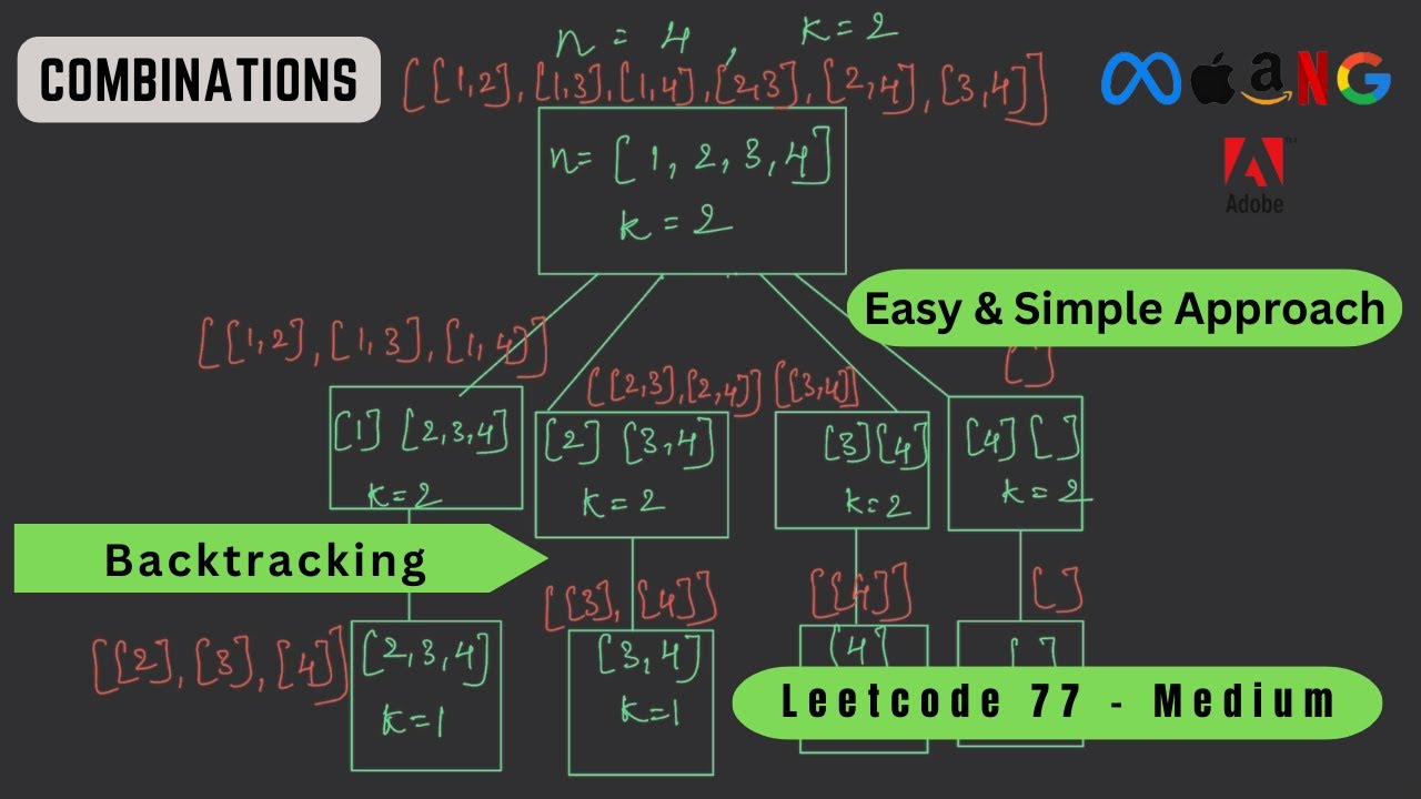 Combinations Backtracking Python Leetcode 77 Top Interview 150