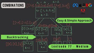 Combinations | Backtracking | Python | LeetCode 77 | Top Interview 150