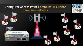 Antes de Configurar Cambium Network... Mira este video!