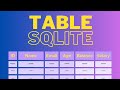 Mastering SQLite: Create a Powerful Database Table in Minutes! 🚀