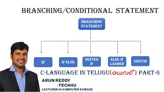 C LANGUAGE IN TELUGU PART 6 - BRANCHING(CONDITIONAL) STATEMENTS