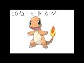 【ほのおタイプ】ポケモン人気ランキング