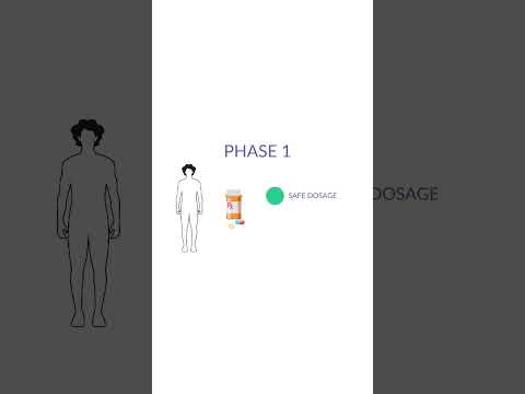 Clinical Research: Phase 1 Clinical Trials