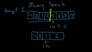 Introduction to Linear and Binary Searching with Examples in Java