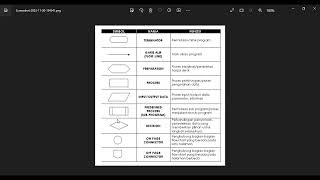 Membuat Flowchart dengan Flowgorithm