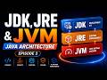 Java Architecture Deep Dive: JDK vs JRE vs JVM Explained | Java In-Depth Ep. 3