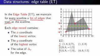 Computer Graphics 2011, Lect. 9(1) - Rasterization and shading