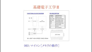 【基礎電子工学ⅡENG】003：マイコン［メモリの動作／メモリの接続（概要）］