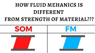 Difference between fluid and solid (English)