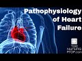 Pathophysiology of Heart Failure