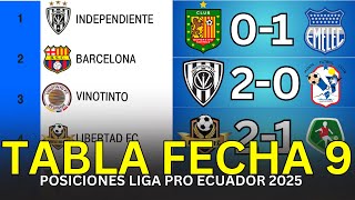 Tabla De Posiciones Liga Pro Ecuador 2025 Finalizada Fecha 09 Fixture