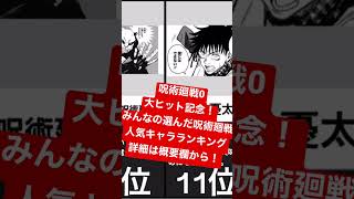 呪術廻戦0大ヒット記念！みんなの選んだ人気キャラランキング！