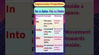 Preposition: IN vs INTO and ON vs ONTO | In vs Into | On vs Onto | Engravocastry #english #grammar