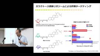 京都大学薬学部オープンキャンパス 模擬授業「くすりの体内動態とその制御」山下 富義（薬学研究科教授) 2019年8月8日【チャプター3】