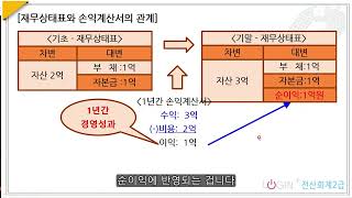 11. 재무제표-재무상태표와 손익계산서의 관계