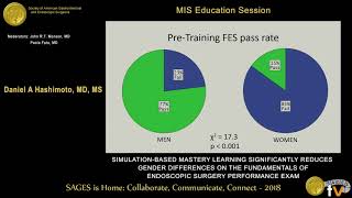 Simulation-based mastery learning significantly reduces gender based performance differences