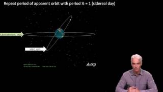 6.3 - Present and Future GPS Orbits