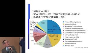 【第33回 希少がん Meet the Expert：成人T細胞リンパ腫・白血病とT細胞リンパ腫】伊豆津先生講義【国立がん研究センター希少がんセンター】