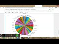 Matplotlib Visualization in Python : Line chart, Bar chart, Histogram, Pie Chart and Area Chart