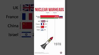 Nuclear warheads by country | 1945-2023 #nuke #top #education #war #russia #usa