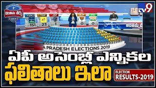 District wise election results in Ap with augmented graphics  - TV9