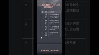 ChatGPT告诉你什么样的工作是人工智能替代不了的，你信吗？