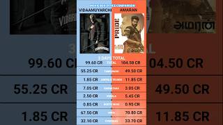 Vidaamuyarchi vs Amaran Day 3 Box Office Collection | Vidaamuyarchi vs Amaran 3 Days Total Box Offic