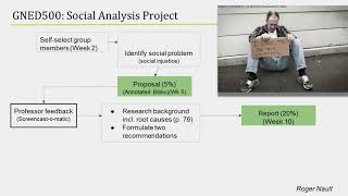 How to  Complete Social Analysis Project