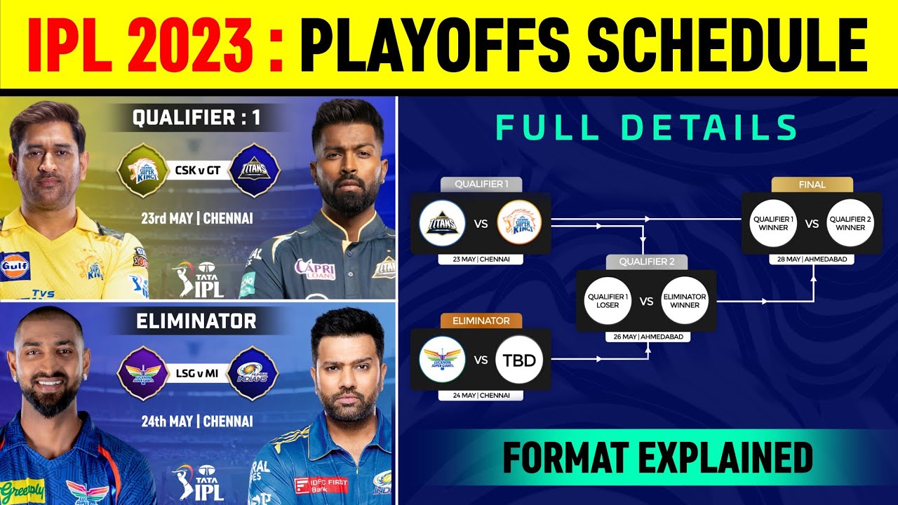 IPL 2023 Playoffs Schedule & Format Explain | IPL Semifinal 2023 ...