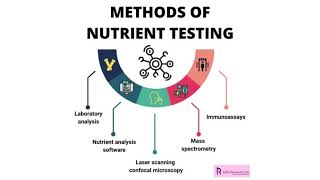 Various Methods for Nutrient Analysis – FoodResearchLab