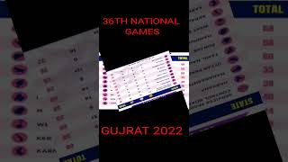 36TH NATIONAL GAMES GUJRAT 2022