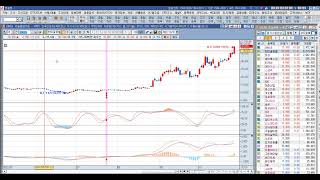 수식을 말하다 수식강의 제 16강(스토캐스틱슬로우+MACD복합만족신호)