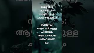 വിശാഖം, അനിഴം കേട്ട 2025 കൃത്യമായ പ്രവചനം#video